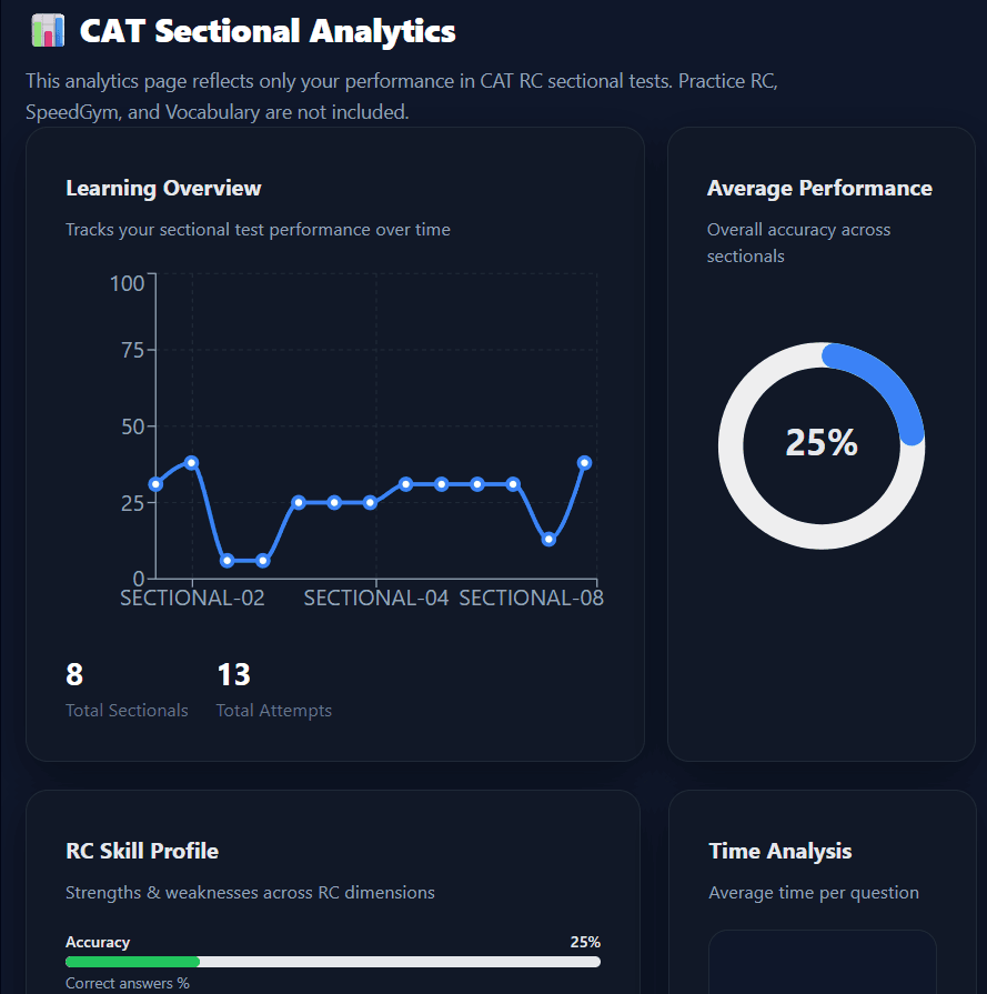 Auctor RC adaptive reading comprehension dashboard