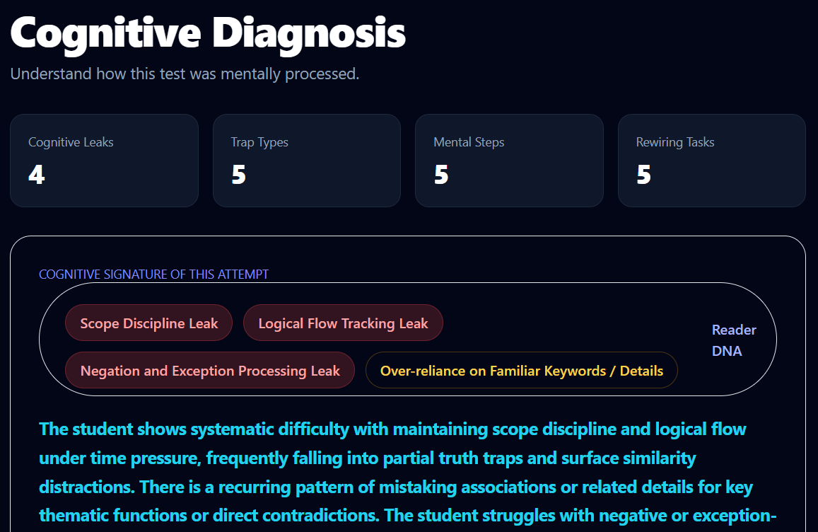 Cognitive Diagnosis